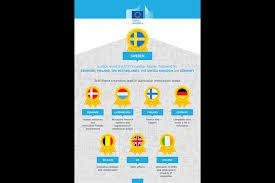 2017 EUROPEAN INNOVATION SCOREBOARD RESULTS OUT 2017 EUROPEAN INNOVATION SCOREBOARD RESULTS OUT