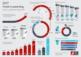 CHINESE COMPANY LEADS EUROPEAN PATENT APPLICATION LEAGUE CHINESE COMPANY LEADS EUROPEAN PATENT APPLICATION LEAGUE