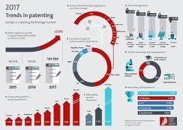 CHINESE COMPANY LEADS EUROPEAN PATENT APPLICATION LEAGUE